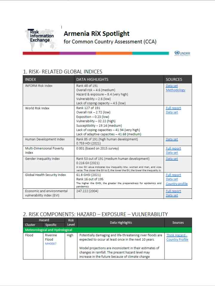 RiX Spotlight CCA Armenia