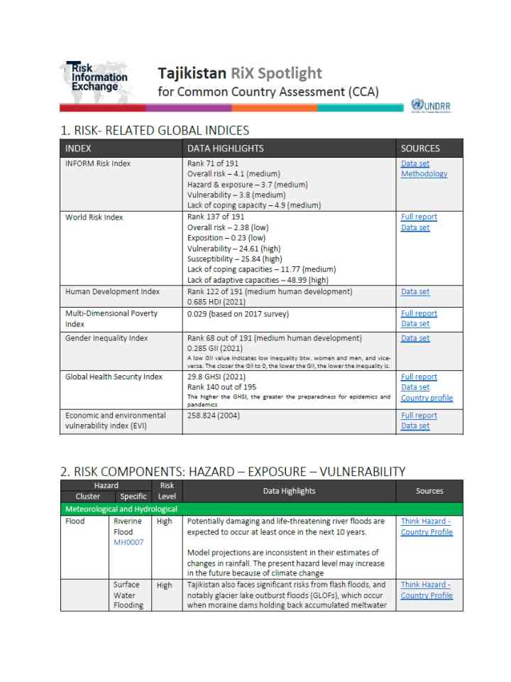 RiX Spotlight CCA Tajikistan