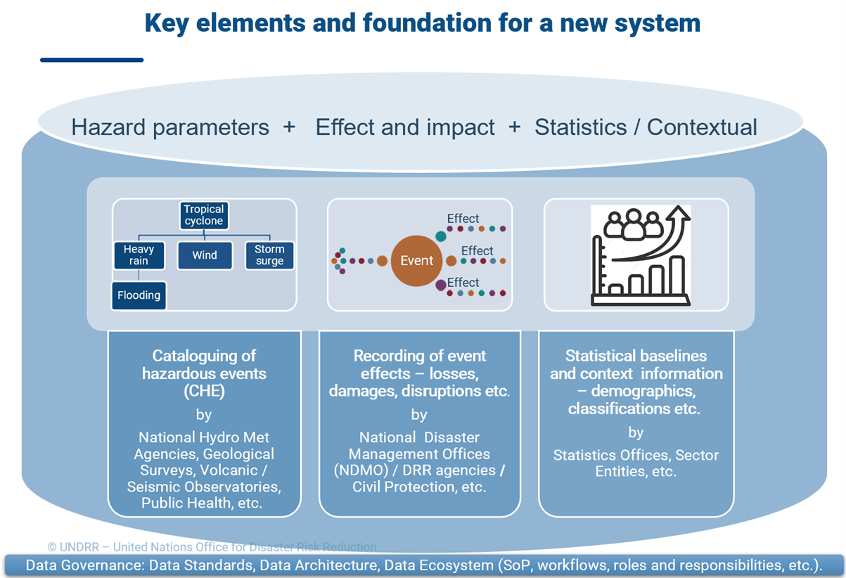 Key elements